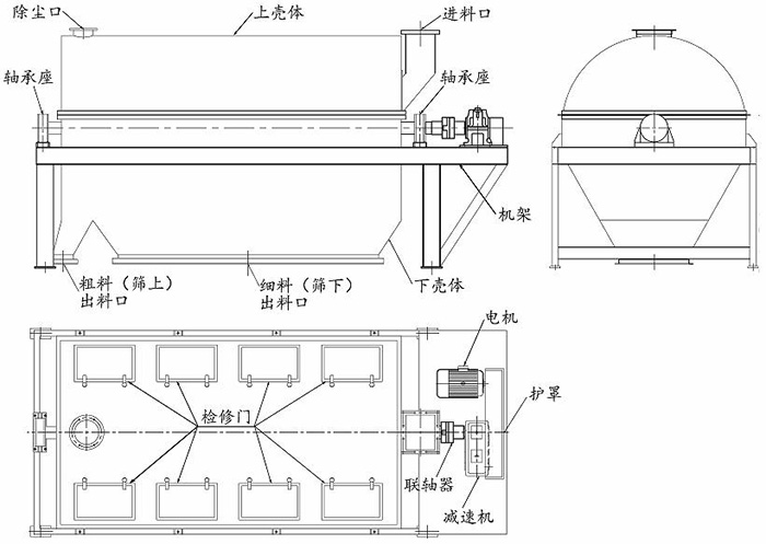 圆筒回转筛