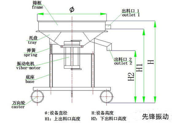 450型过滤筛