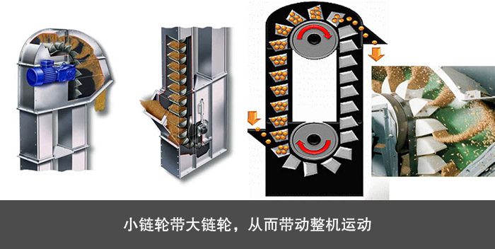 TH/HL环链斗式提升机